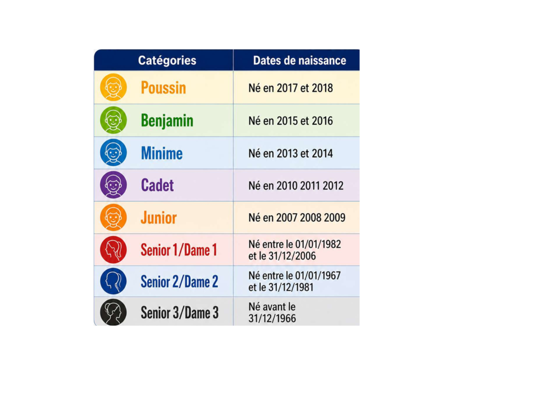 Categories d age 2026 2027